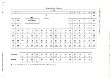 periodic table cartoon|igcse chemistry periodic table.